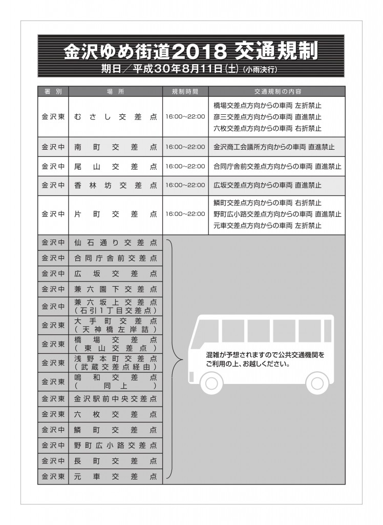 交通規制情報②